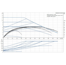 Krivulja performansa