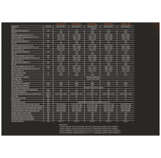 Tablica tehničkih podataka