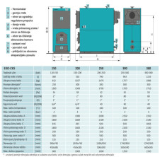 Tehničke specifikacije